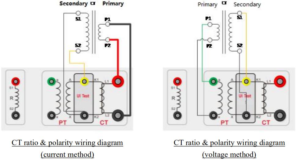 Kvtester-CT/PT Analyzer CT/PT Analyzer